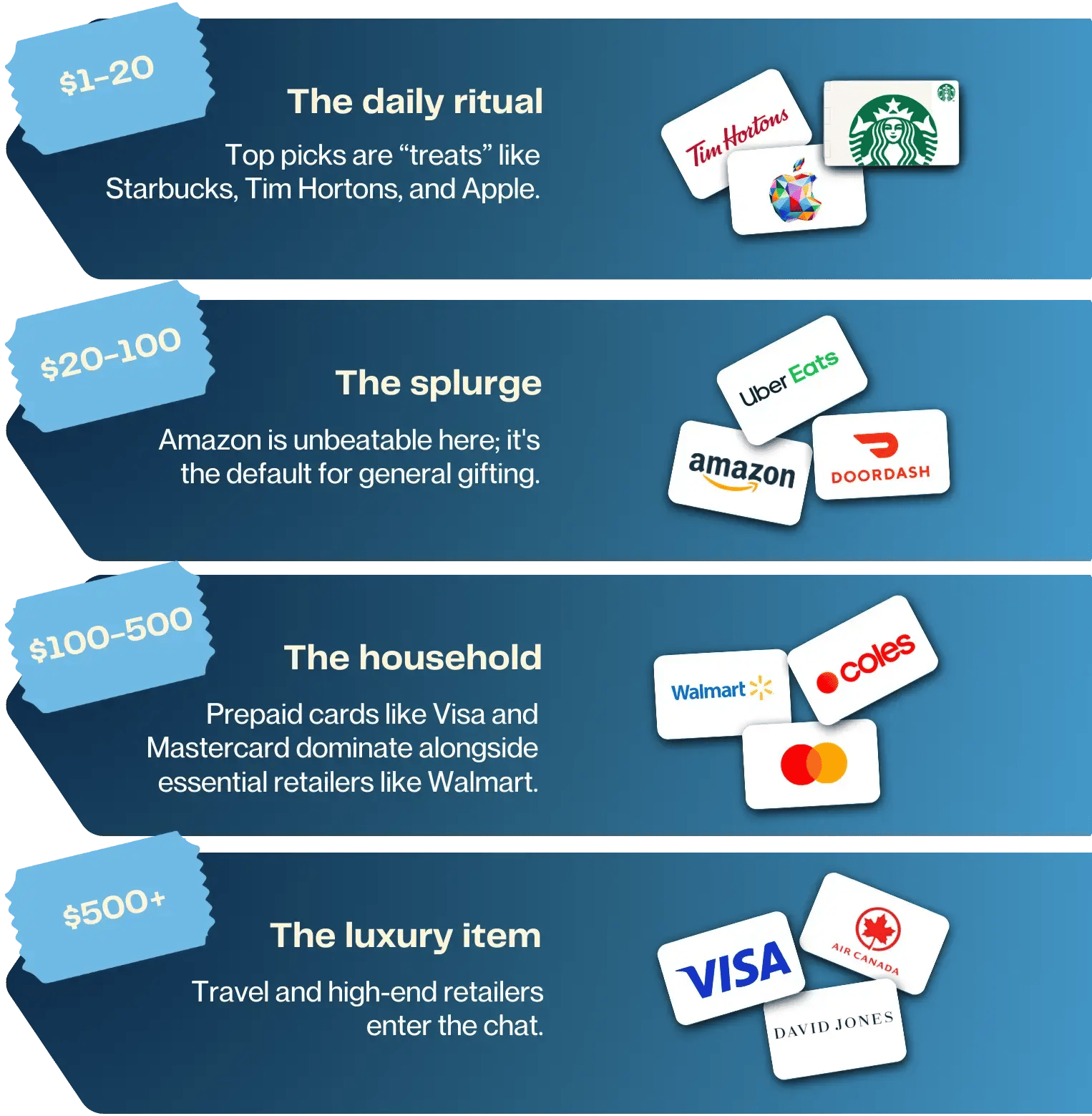 Price Point Psychology